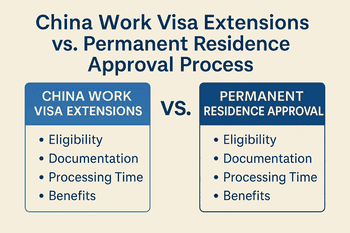 🛂 Work‑Visa Extensions vs. China Permanent Residence